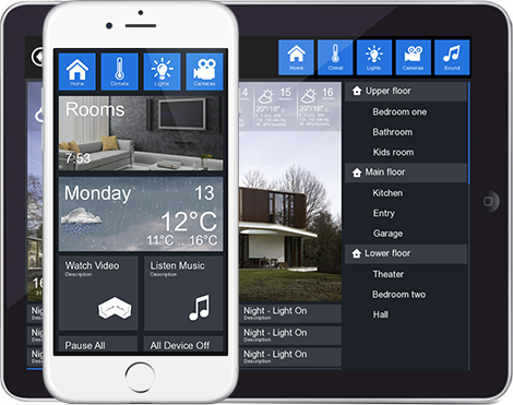 Metro_GUI Ready interface for Smart Homes