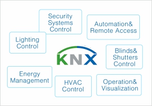 Solution for KNX Professionals