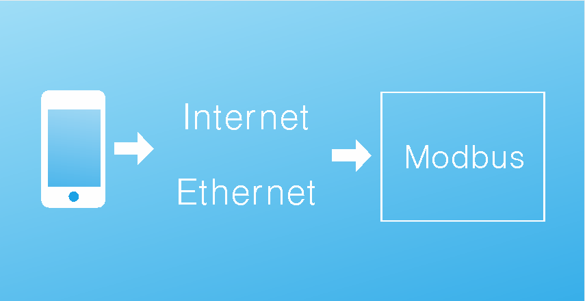 ability_connect_multiple_panels_modbus.png