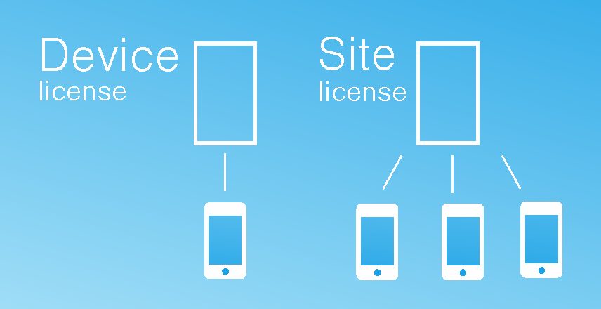 One License – Many Panels