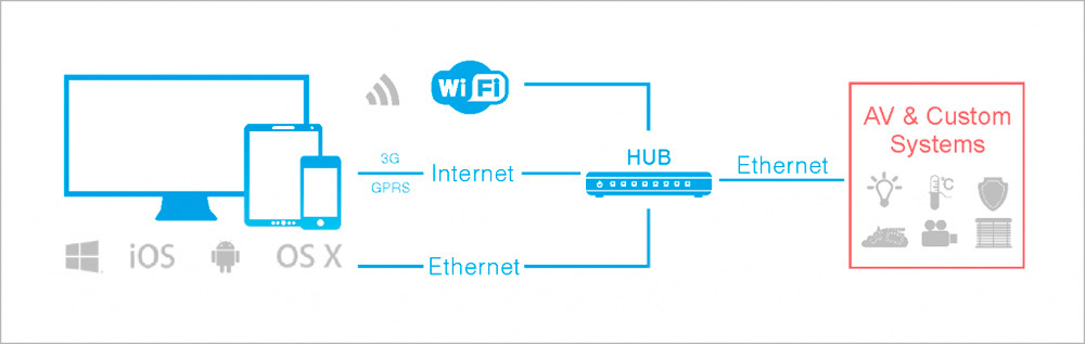 Possible-connection-scheme.jpg