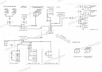  (Reconstruction of the Smart Home system)