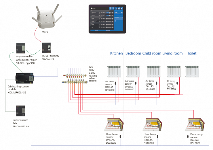 Multi-zone heating automation system