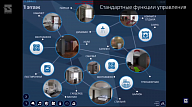 iRidium-based project (Private apartment)