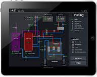 iRidium-based project (My Smarthome). Control interface