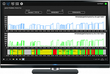  (Monitoring system for the production of corrugated boxes TCY-5)