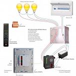 iRidium-based project (Control of Conference-hall ). Control interface